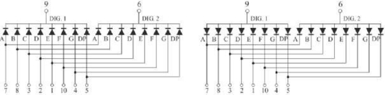 GLT-1132A ((B) HR 0.32&quot; 一つのLED数字ディスプレイで一致するデジタル数字表示